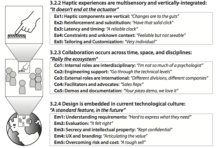 HaXD: Haptic Experience Design