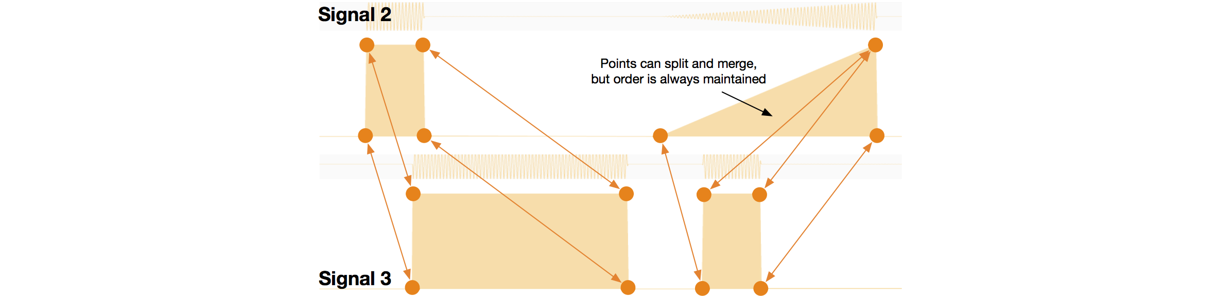 MacaronMix: Rhythm Interpolation