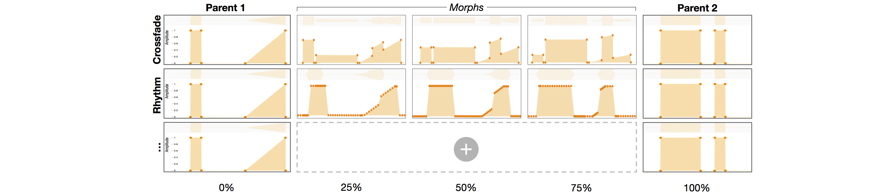 MacaronMix: Rhythm Interpolation